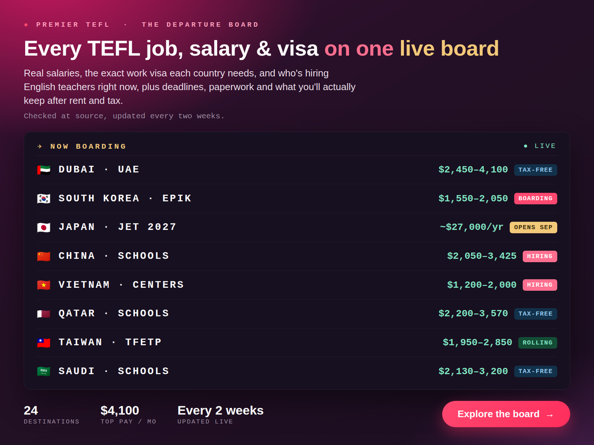 Accredited TEFL Courses to Teach English

<span style="color: var(--color-primary-button-background);">Abroad or Online.</span>