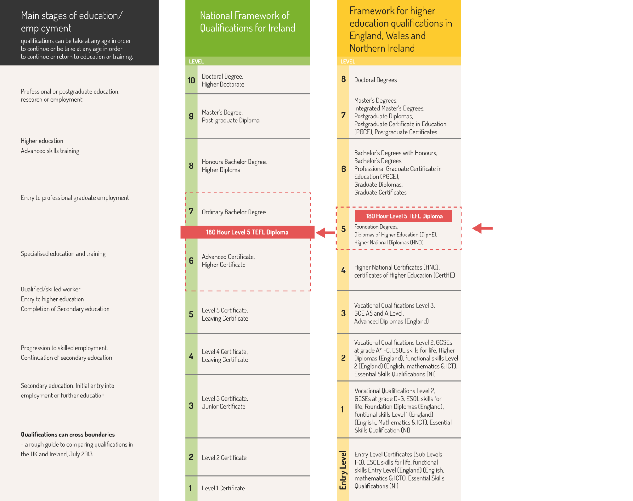 TEFL Qualification Regulations: Worldwide Recognition Guide