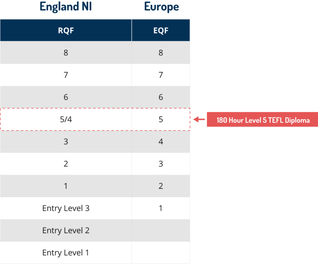 TEFL Qualification Regulations: Worldwide Recognition Guide